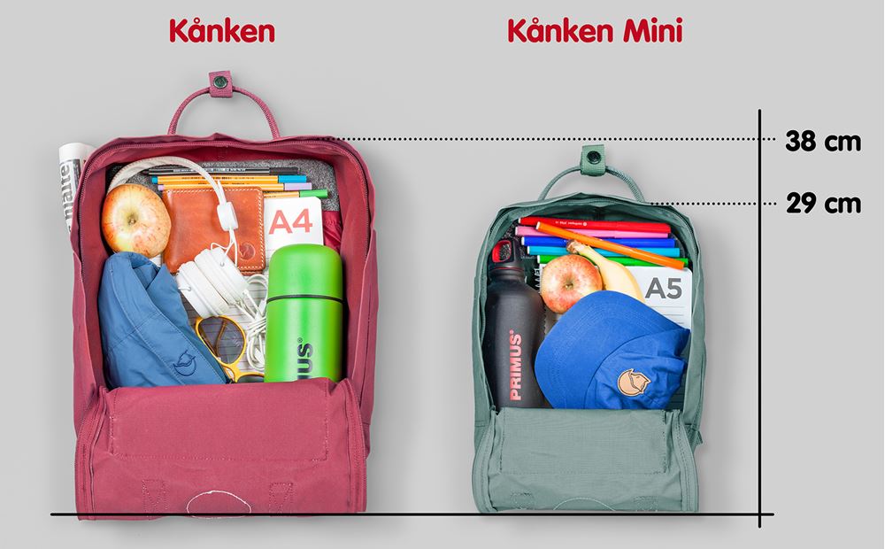 FjällRäven Kånken