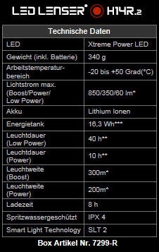 LED LENSER STIRNLAMPE H14R.2 schwarz